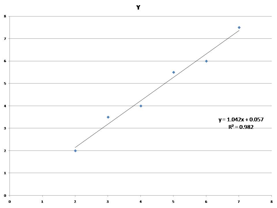 Example Simple Linear Regression Chart